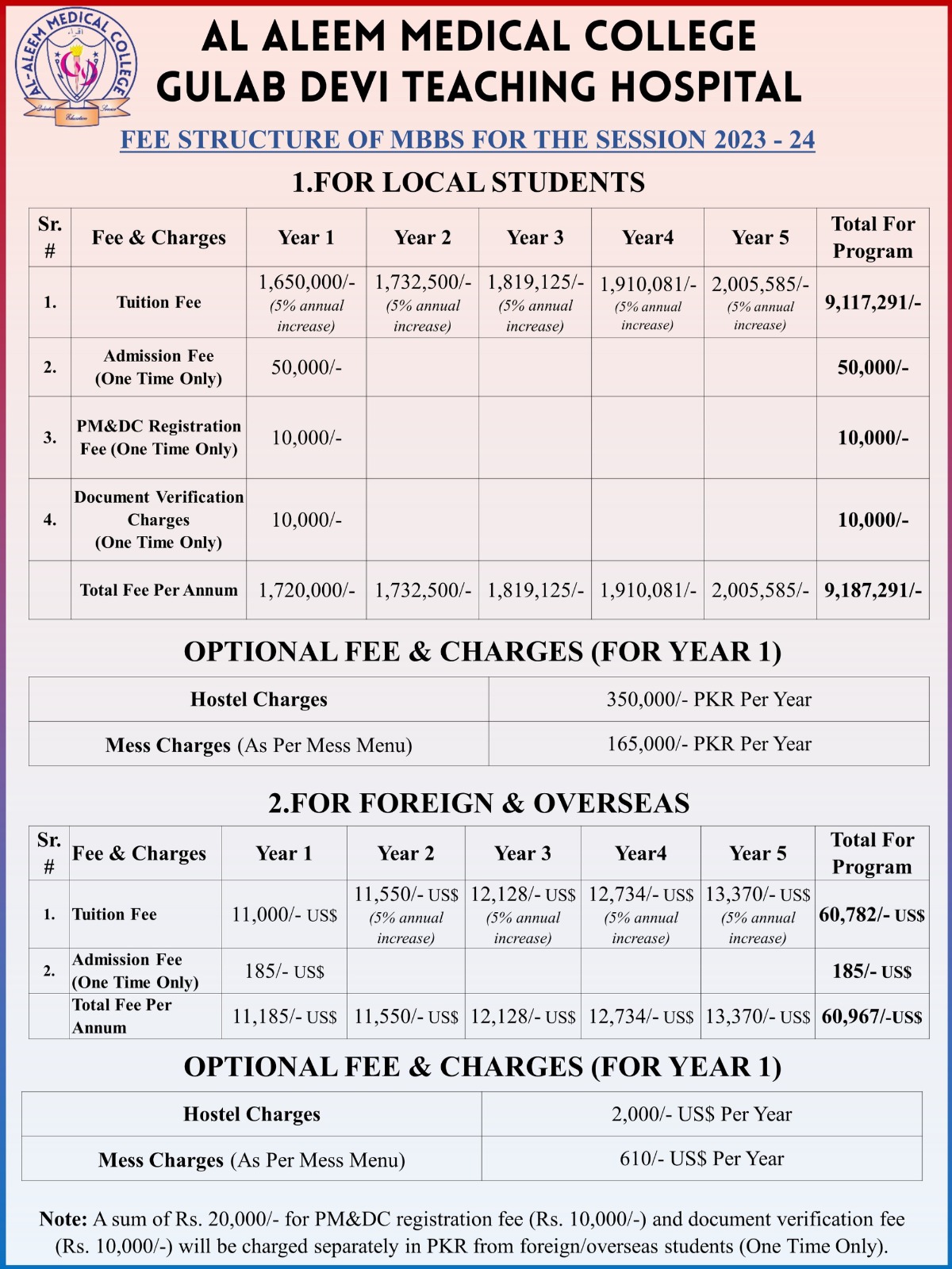 Fee Structure 2023-24